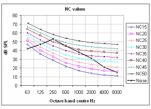 NC graph